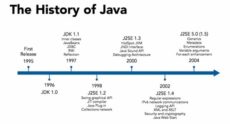 Java – Automation laboratories